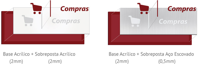  Materiais Linha Premium em Acrílico