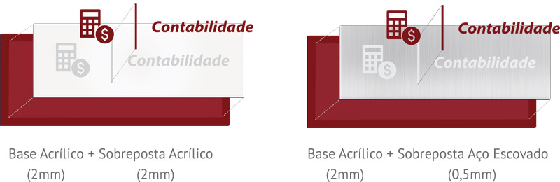  Materiais Linha Premium em Acrílico