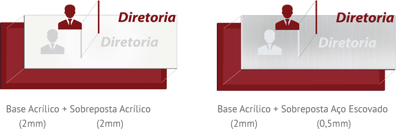  Materiais Linha Premium em Acrílico