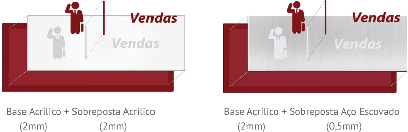  Materiais Linha Premium em Acrílico