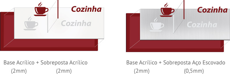  Materiais Linha Premium em Acrílico