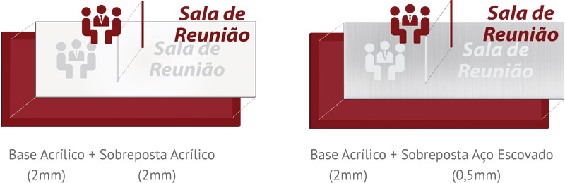  Materiais Linha Premium em Acrílico
